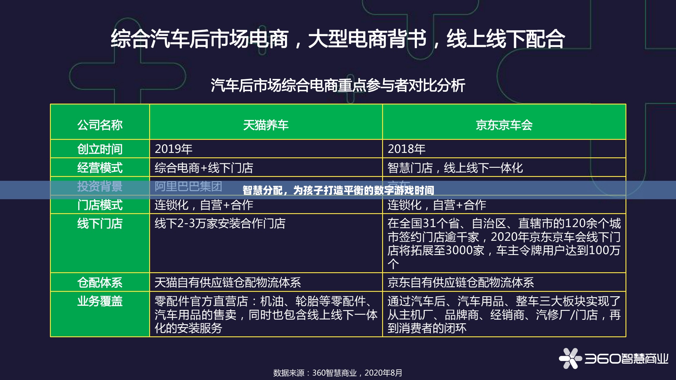 智慧分配，為孩子打造平衡的數(shù)字游戲時間