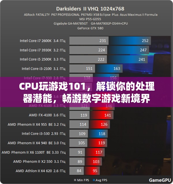 解鎖CPU游戲潛能，暢游數(shù)字游戲新境界的101指南
