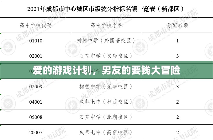 愛的游戲計劃，男友的‘要錢大冒險’