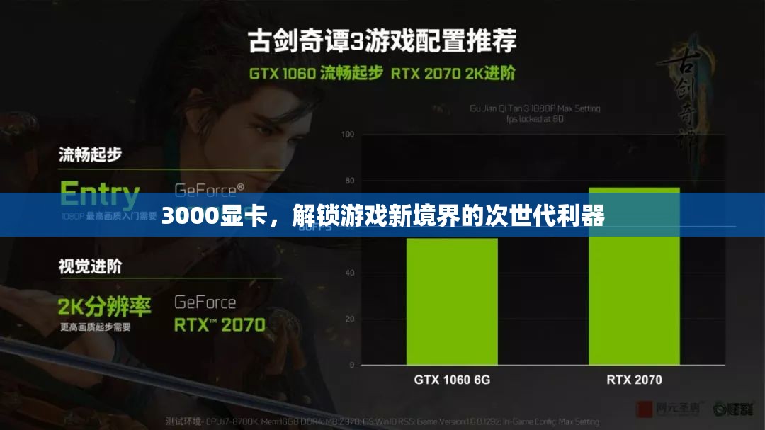 解鎖游戲新境界，3000系列顯卡的次世代利器