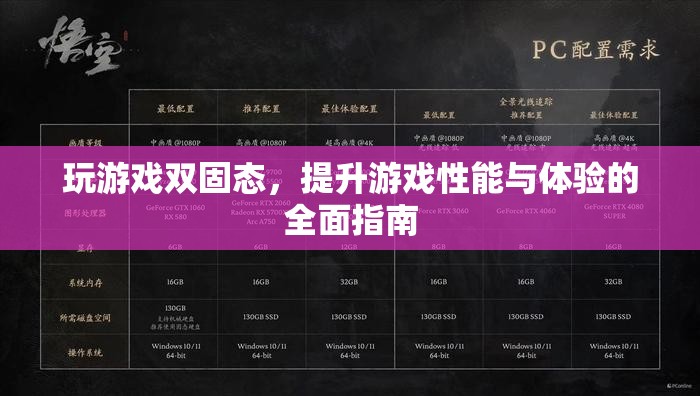 雙固態(tài)助力游戲性能與體驗(yàn)提升全攻略