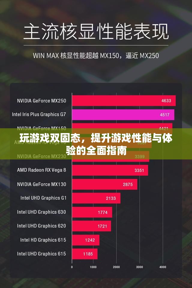 雙固態(tài)助力游戲性能與體驗(yàn)提升全攻略