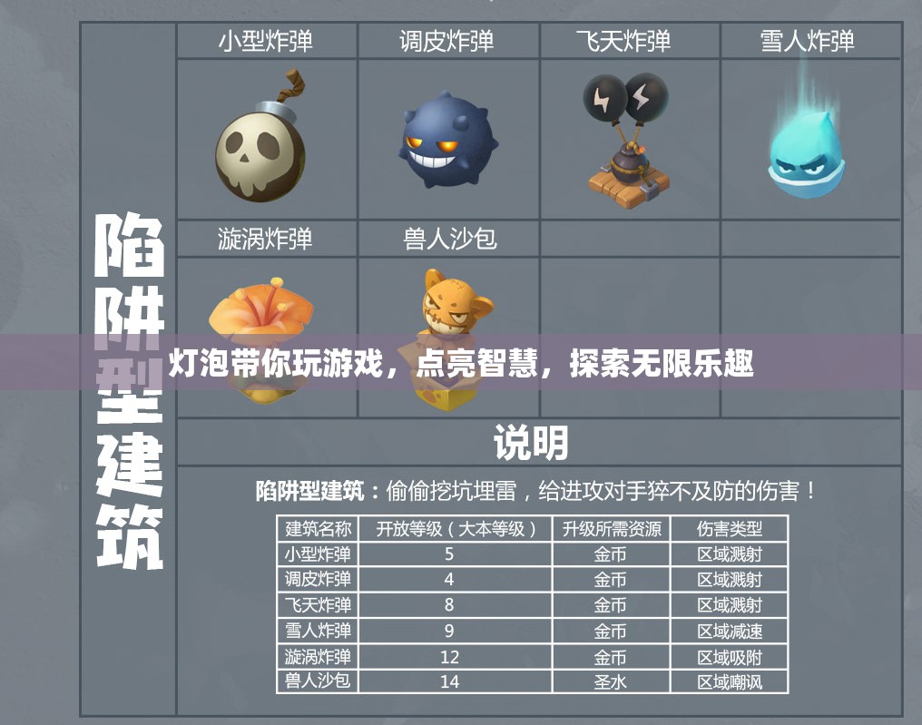 點亮智慧，探索無限樂趣，燈泡帶你玩轉(zhuǎn)游戲