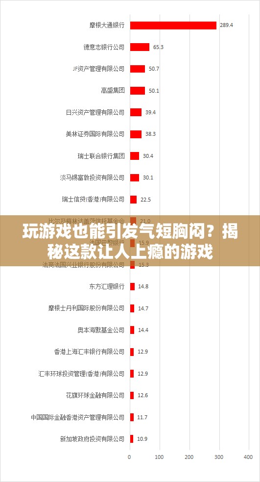 揭秘，玩游戲竟會(huì)引發(fā)氣短胸悶？