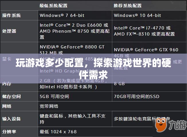 探索游戲世界的硬件需求，玩游戲需要多少配置？