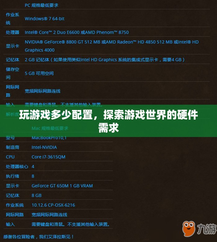 探索游戲世界的硬件需求，玩游戲需要多少配置？