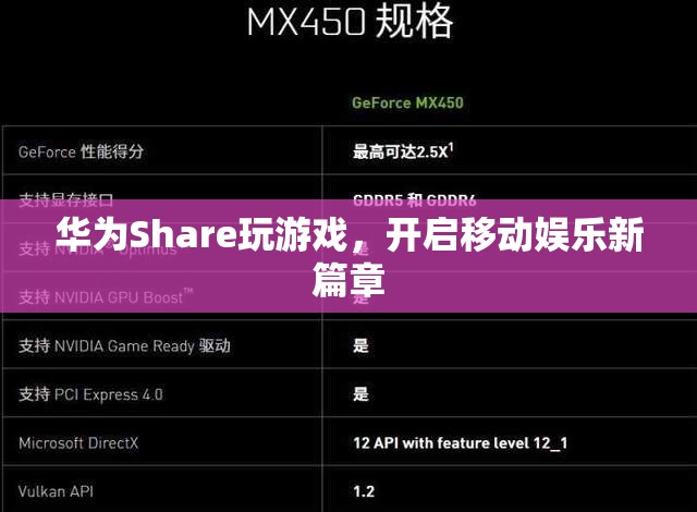 華為Share，開啟移動(dòng)娛樂新篇章