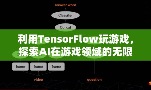 TensorFlow助力游戲領(lǐng)域，探索AI無(wú)限可能  第1張