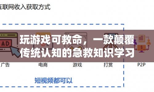游戲也能救命，急救知識(shí)學(xué)習(xí)新體驗(yàn)  第1張