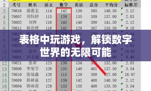 解鎖數(shù)字世界的無限可能，表格中的游戲探索  第1張