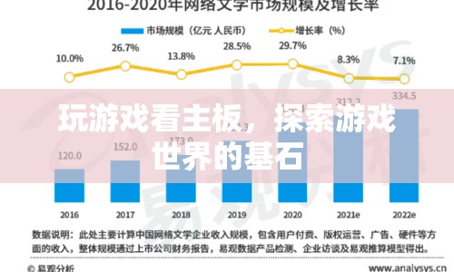 探索游戲世界的基石，玩游戲看主板
