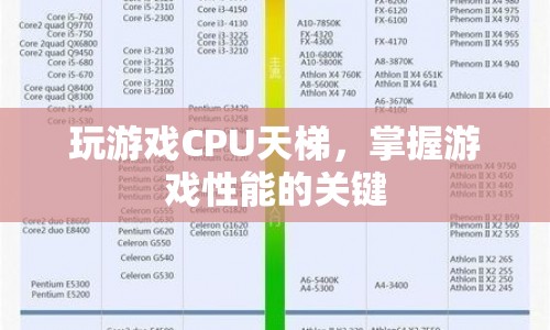 CPU天梯圖，掌握游戲性能的關(guān)鍵
