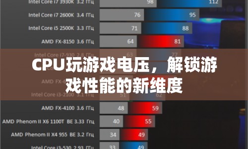 CPU玩游戲電壓，解鎖游戲性能的新維度