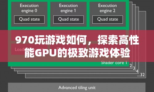970顯卡，探索高性能GPU的極致游戲體驗(yàn)