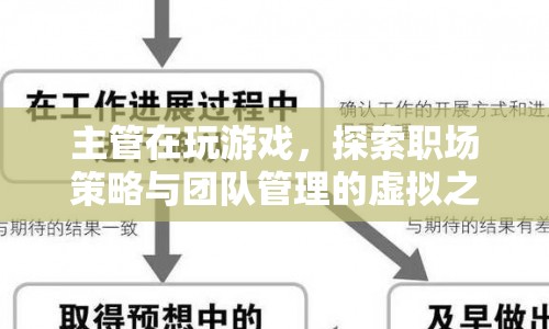主管的虛擬之旅，探索職場策略與團(tuán)隊管理