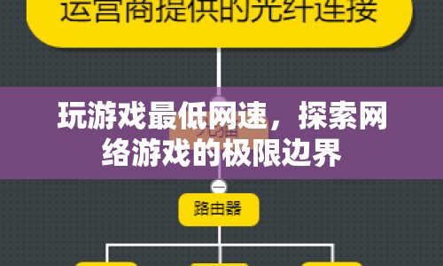 探索網(wǎng)絡(luò)游戲的極限邊界，玩游戲最低網(wǎng)速