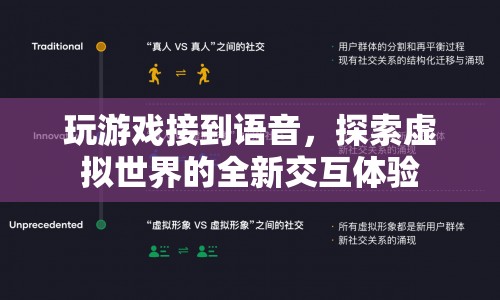 游戲語音交互，探索虛擬世界的全新體驗(yàn)