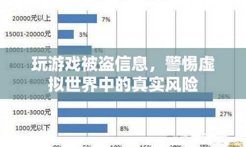 警惕，虛擬游戲暗藏真實信息盜取風險
