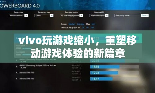 vivo重塑移動游戲體驗，玩游戲從此縮小