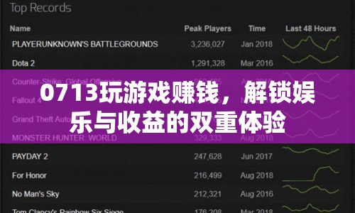 0713解鎖娛樂(lè)與收益的雙重體驗(yàn)，玩游戲也能賺錢(qián)！