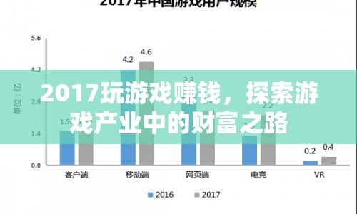 探索游戲產(chǎn)業(yè)中的財(cái)富之路，2017玩游戲賺錢